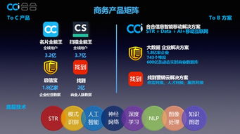 這家坐擁6.9億C端用戶的企業(yè)，如何掘金B(yǎng)端互聯(lián)網(wǎng)信息服務(wù)