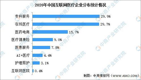 2021年中國(guó)互聯(lián)網(wǎng)醫(yī)療行業(yè)市場(chǎng)前景及投資研究報(bào)告