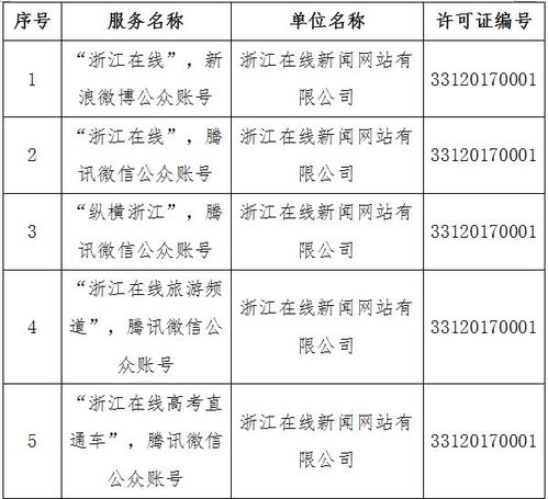 溫州日?qǐng)?bào)報(bào)業(yè)集團(tuán)四項(xiàng)目獲網(wǎng)信辦許可，彰顯地方媒體融合發(fā)展新態(tài)勢(shì)